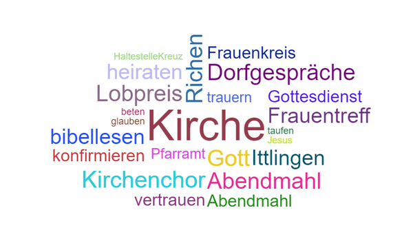 Quelle: Evang. KG Ittlingen-Richen